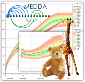 Growth charts for individuals with Rubinstein–Taybi syndrome