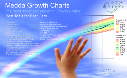 My Growth Charts