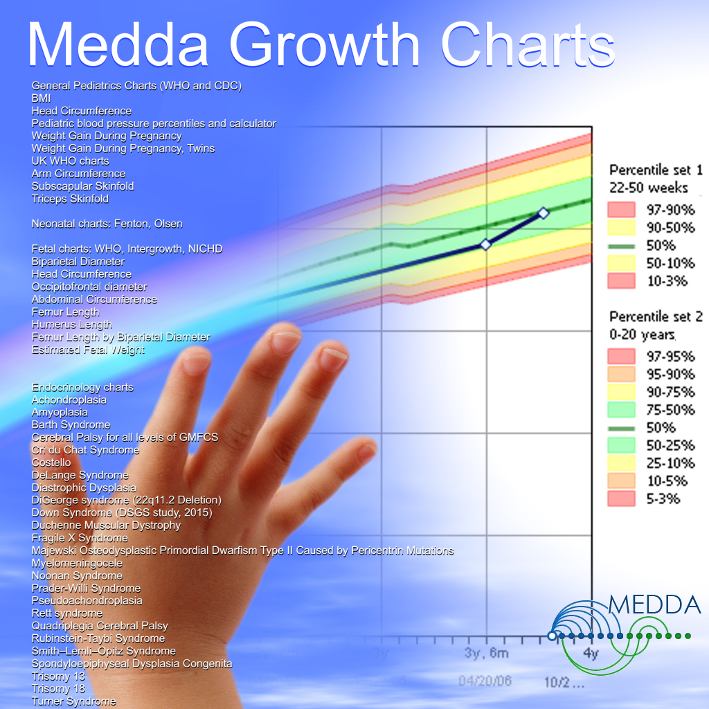 Embedded vs API Integration