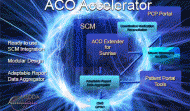 aco-accelerator